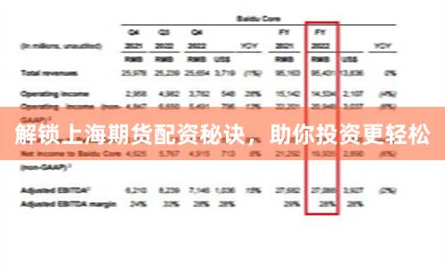 解锁上海期货配资秘诀，助你投资更轻松